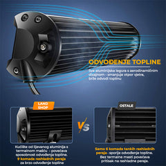 PROFIL LED Halogen 420W 12V-24V